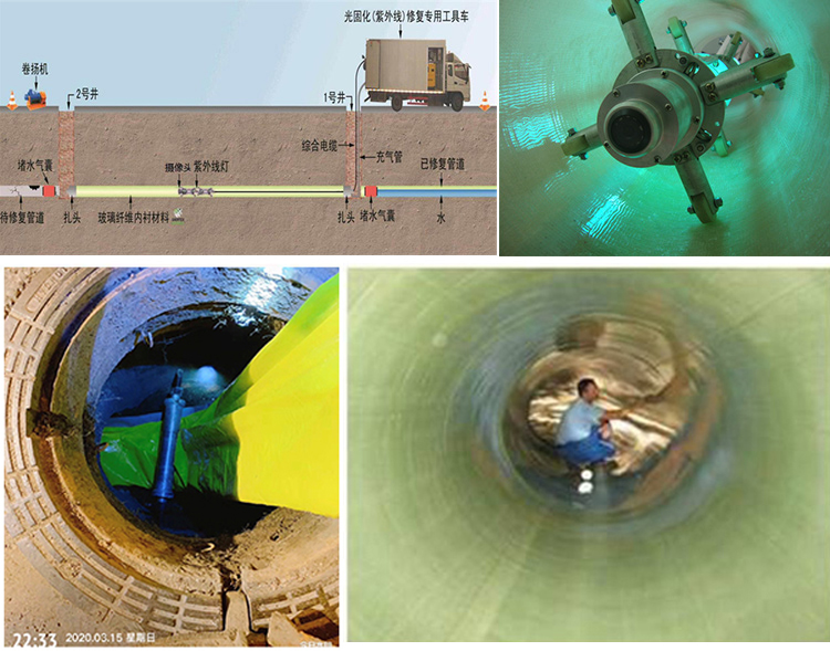 文成UV-CIPP内衬修复