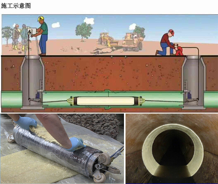 文成管道局部点状修复